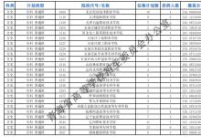 教育資訊：2021青海?？婆鶰段征集志愿投檔最低分