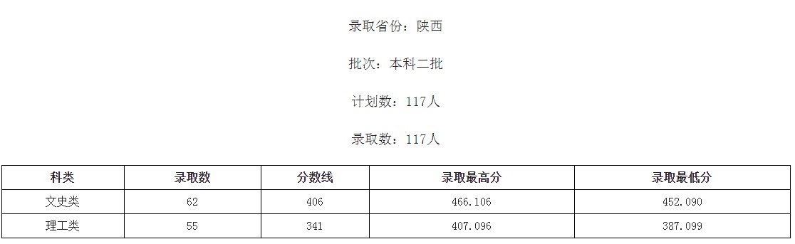 桂林學(xué)院2021年各省各批次錄取分數(shù)線4.jpg