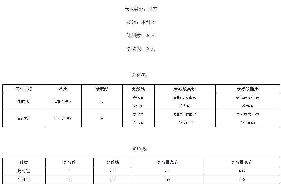 桂林學(xué)院2021年各省各批次錄取分數(shù)線8.jpg