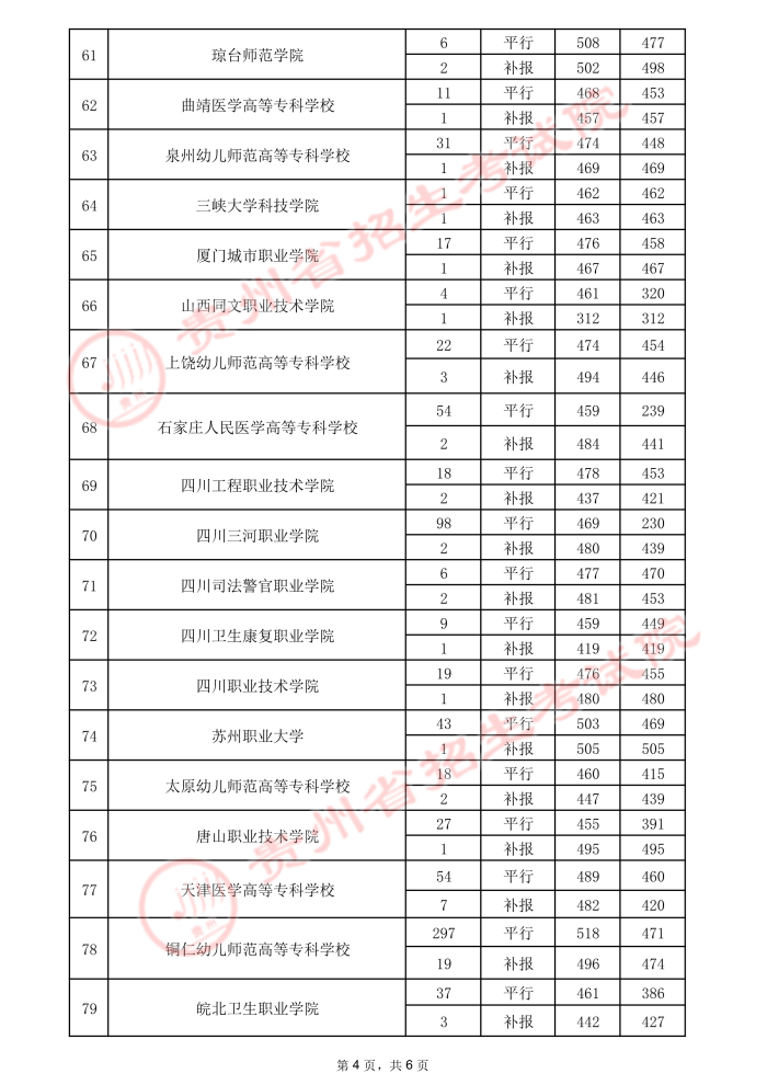 2021貴州高考?？圃盒ｄ浫∽畹头郑ㄈ?0.jpeg