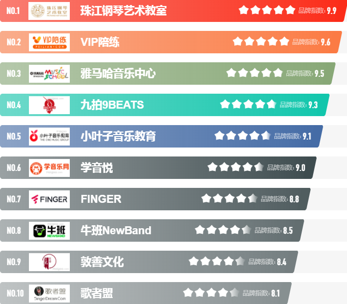 音樂藝考培訓機構(gòu)參考