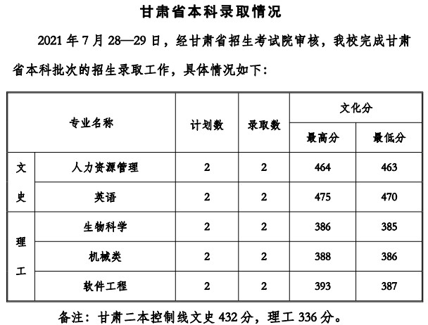 貴州工程應用技術學院2021年各省錄取分數線是多少4.jpg