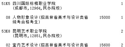 2021吉林高考提前專科批A段藝術類第三輪征集志愿計劃2.jpg