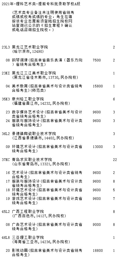 2021吉林高考提前?？婆鶤段藝術類第三輪征集志愿計劃.jpg