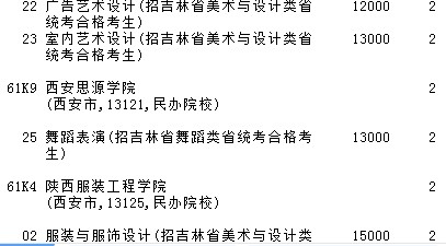 2021吉林高考提前?？婆鶤段藝術類第三輪征集志愿計劃9.jpg