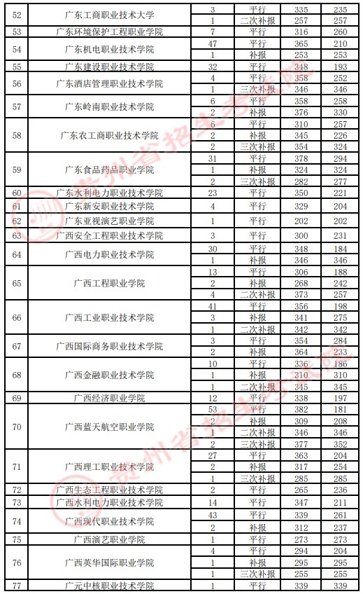 2021貴州高考?？圃盒ｄ浫∽畹头郑ㄋ模?.jpg