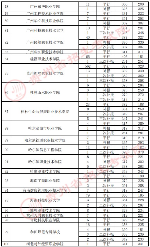 2021貴州高考?？圃盒ｄ浫∽畹头郑ㄋ模?.jpg