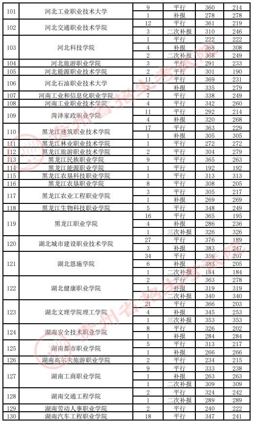 2021貴州高考?？圃盒ｄ浫∽畹头郑ㄋ模?.jpg