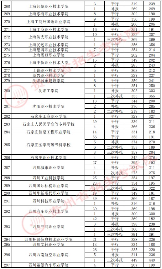 2021貴州高考?？圃盒ｄ浫∽畹头郑ㄋ模?1.jpg