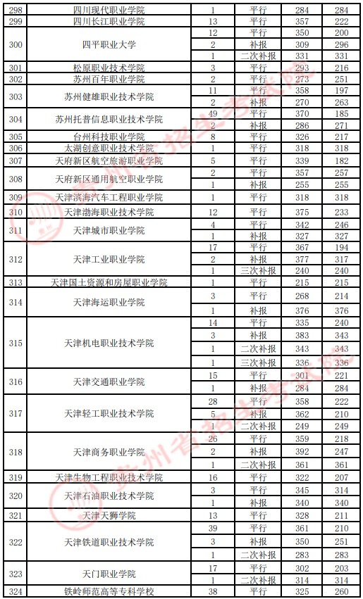 2021貴州高考?？圃盒ｄ浫∽畹头郑ㄋ模?2.jpg