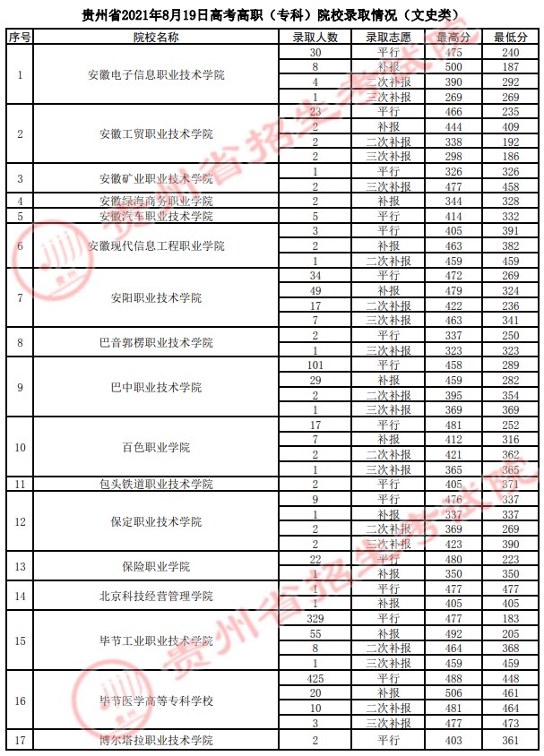 2021貴州高考?？圃盒ｄ浫∽畹头郑ㄋ模?8.jpg