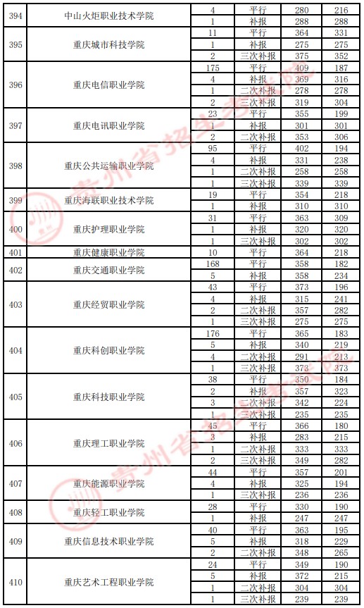 2021貴州高考?？圃盒ｄ浫∽畹头郑ㄋ模?6.jpg