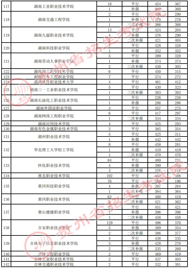 2021貴州高考?？圃盒ｄ浫∽畹头郑ㄋ模?3.jpg