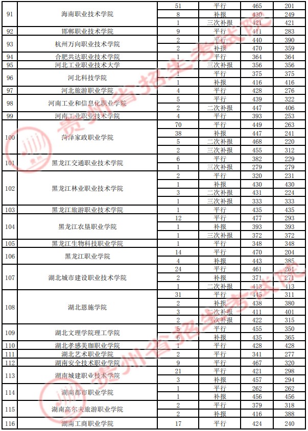 2021貴州高考?？圃盒ｄ浫∽畹头郑ㄋ模?2.jpg