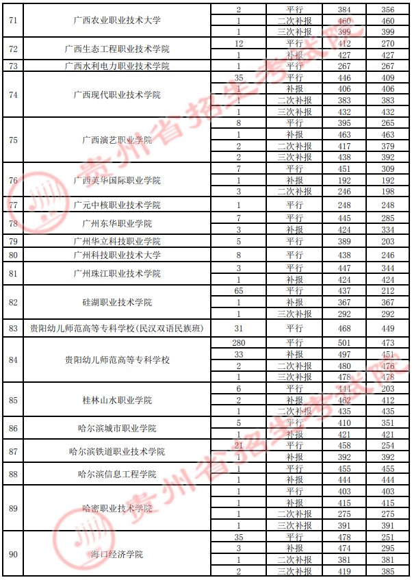2021貴州高考?？圃盒ｄ浫∽畹头郑ㄋ模?1.jpg
