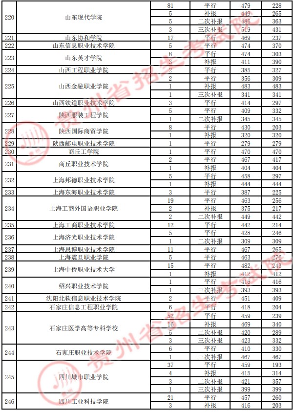 2021貴州高考?？圃盒ｄ浫∽畹头郑ㄋ模?7.jpg