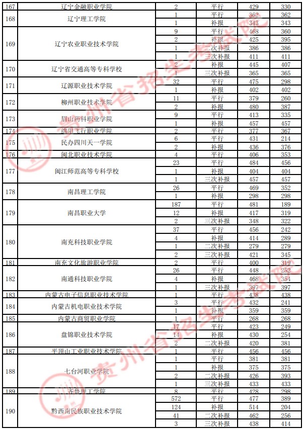 2021貴州高考?？圃盒ｄ浫∽畹头郑ㄋ模?5.jpg