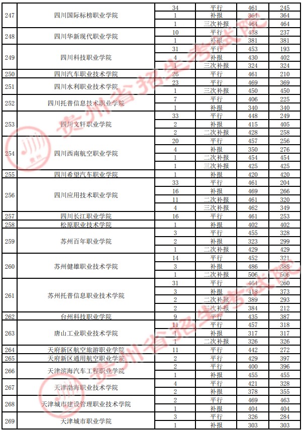 2021貴州高考?？圃盒ｄ浫∽畹头郑ㄋ模?8.jpg