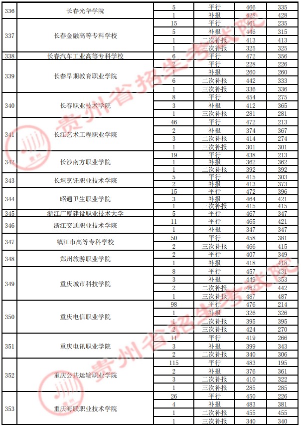 2021貴州高考?？圃盒ｄ浫∽畹头郑ㄋ模?2.jpg