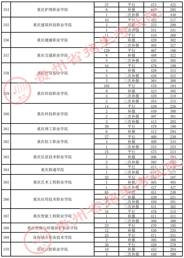 2021貴州高考?？圃盒ｄ浫∽畹头郑ㄋ模?3.jpg