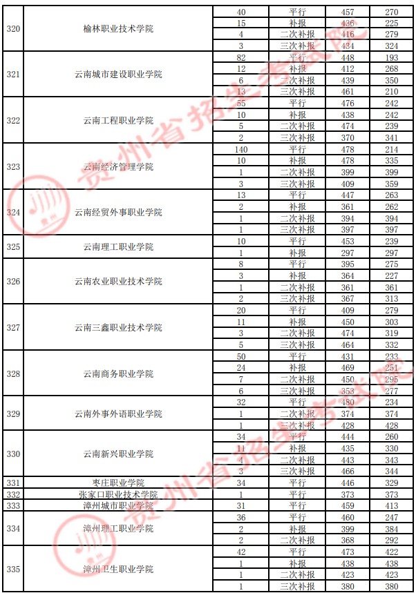2021貴州高考?？圃盒ｄ浫∽畹头郑ㄋ模?1.jpg