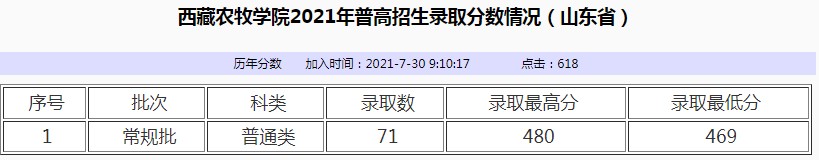 西藏農(nóng)牧學(xué)院2021年各省各批次錄取分數(shù)線9.jpg