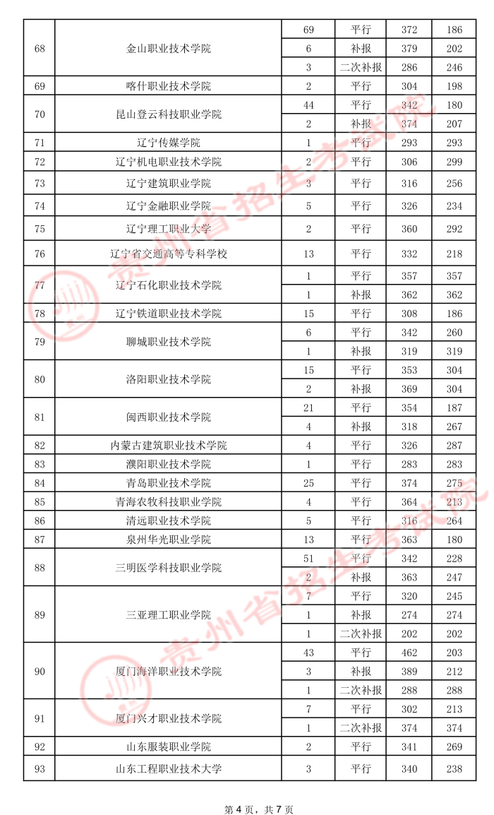 2021貴州高考?？圃盒ｄ浫∽畹头郑ㄎ澹?.jpeg