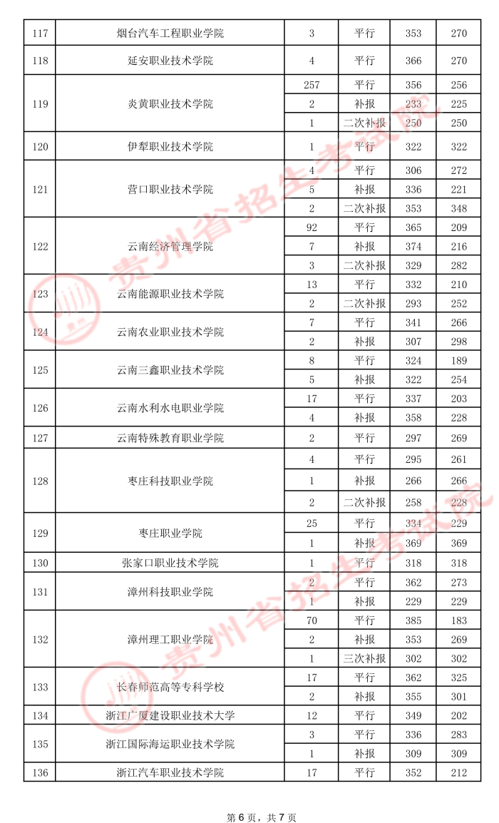 2021貴州高考?？圃盒ｄ浫∽畹头郑ㄎ澹?.jpeg