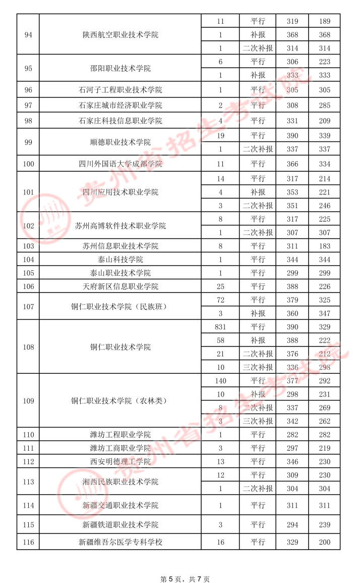2021貴州高考?？圃盒ｄ浫∽畹头郑ㄎ澹?.jpeg