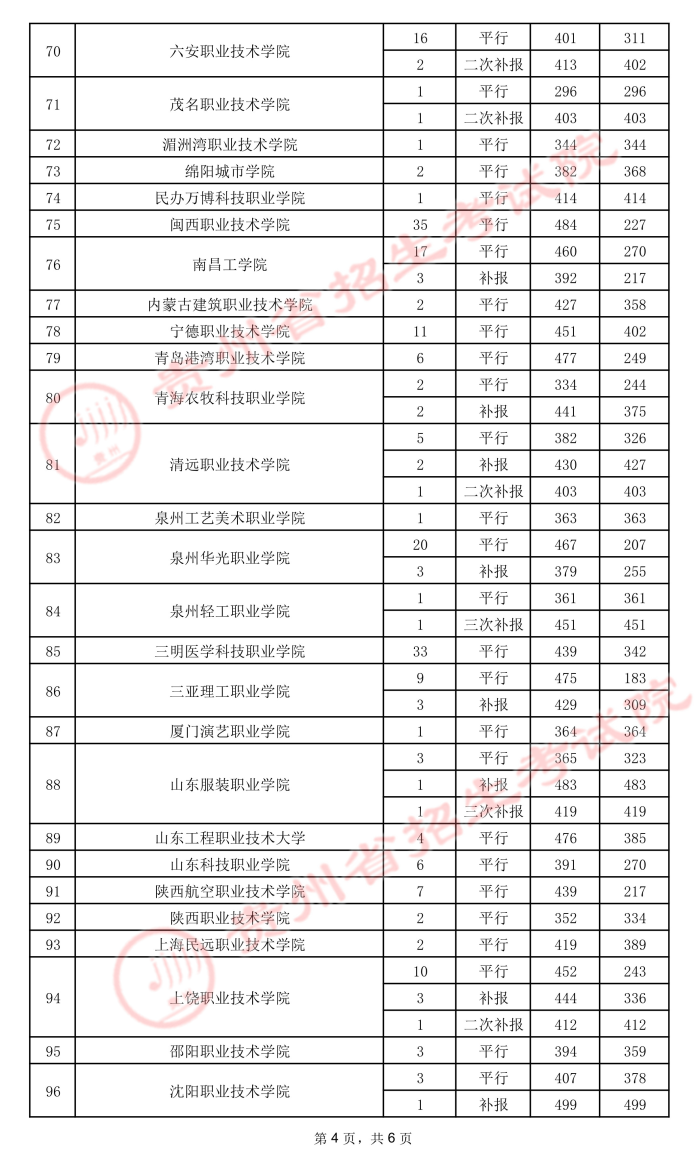 2021貴州高考?？圃盒ｄ浫∽畹头郑ㄎ澹?1.jpeg