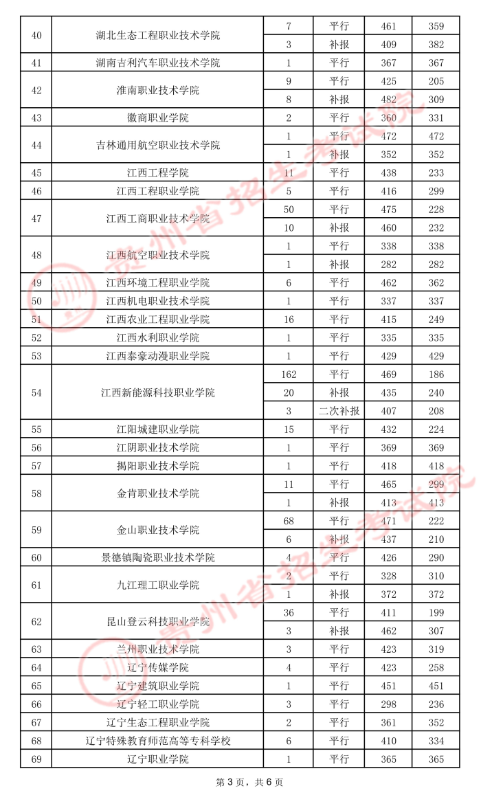 2021貴州高考?？圃盒ｄ浫∽畹头郑ㄎ澹?0.jpeg