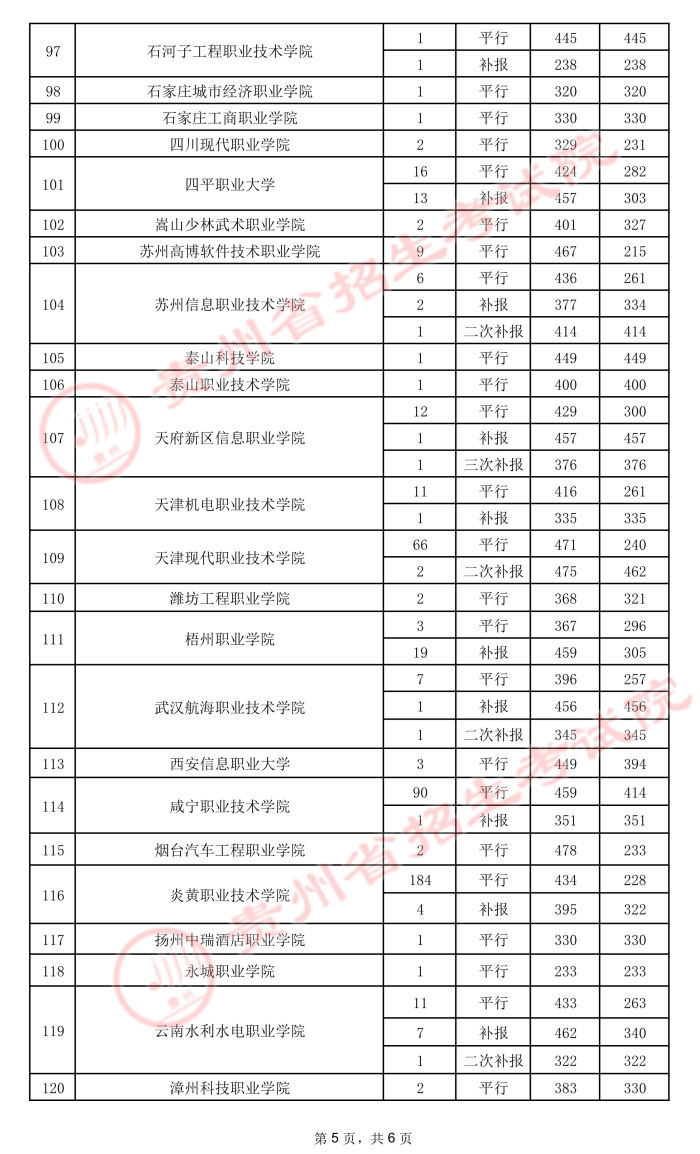 2021貴州高考?？圃盒ｄ浫∽畹头郑ㄎ澹?2.jpeg