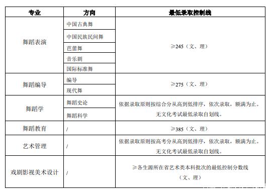 北京舞蹈學(xué)院.jpeg
