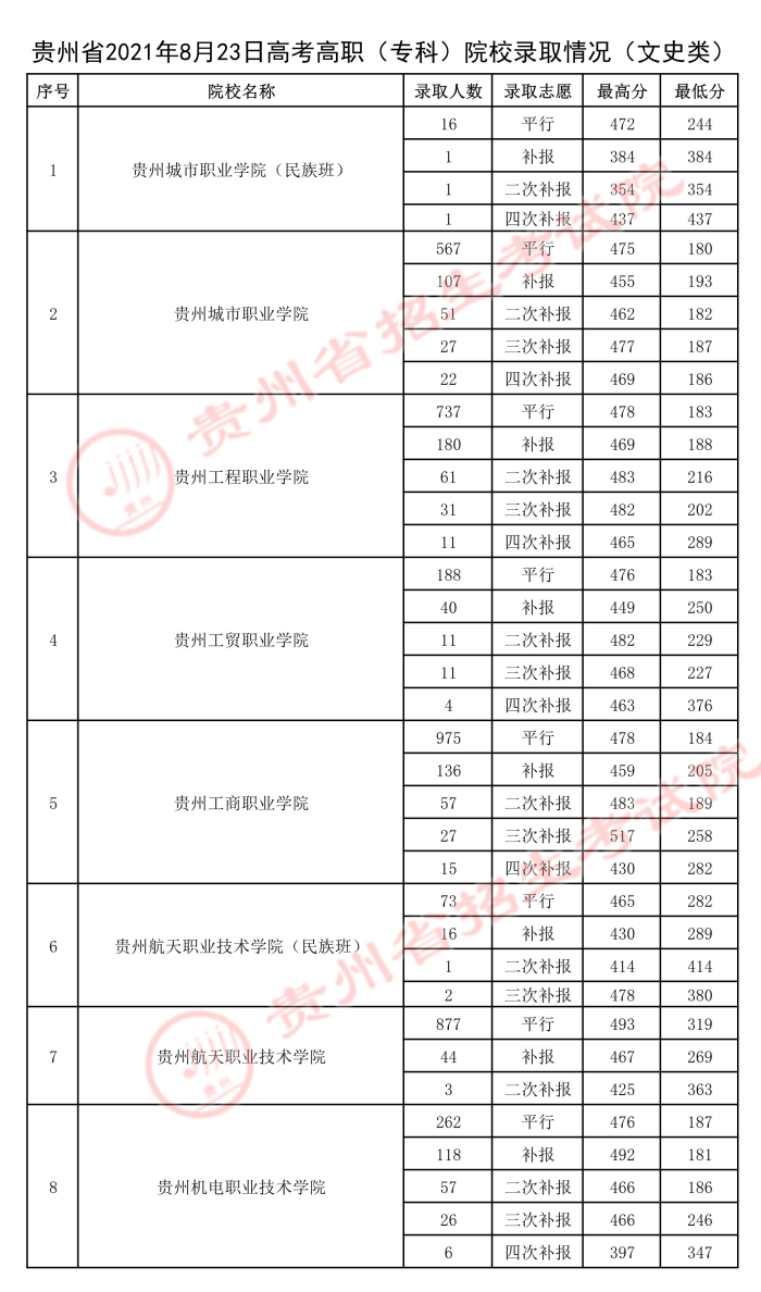2021貴州高考?？圃盒ｄ浫∽畹头郑?.jpeg
