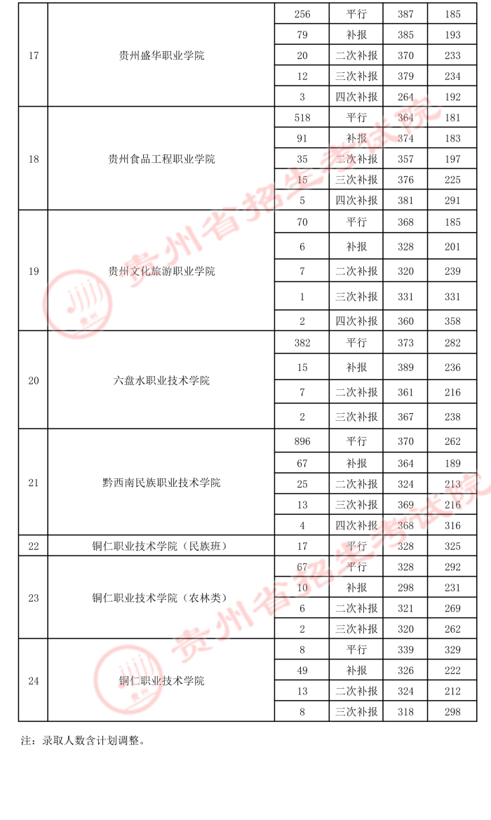 2021貴州高考?？圃盒ｄ浫∽畹头郑?.jpeg