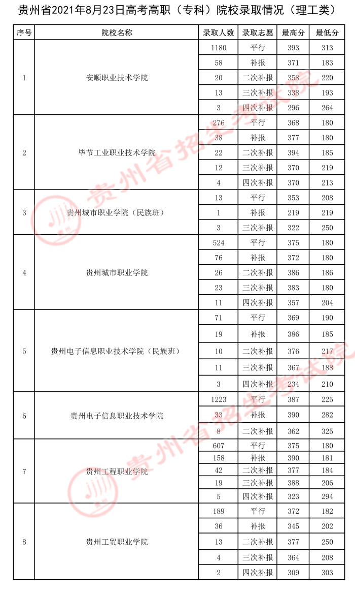 2021貴州高考?？圃盒ｄ浫∽畹头郑?jpeg