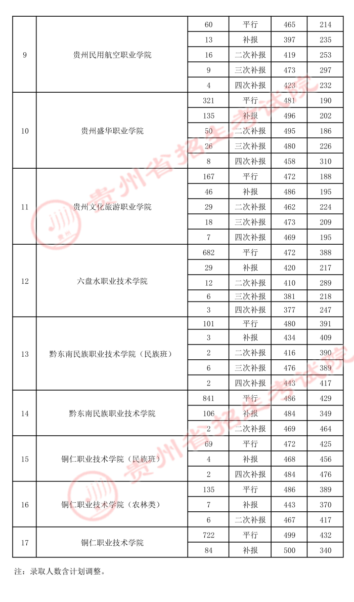 2021貴州高考?？圃盒ｄ浫∽畹头郑?.jpeg