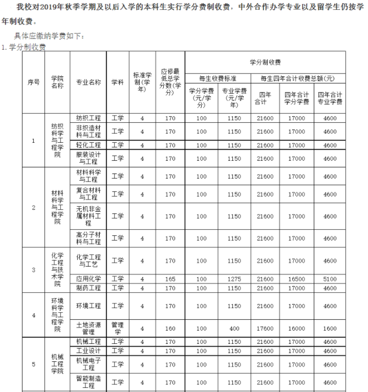 2021年天津工業(yè)大學(xué)各專業(yè)學(xué)費 一年要多少錢