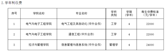 2021年天津工業(yè)大學(xué)各專業(yè)學(xué)費 一年要多少錢