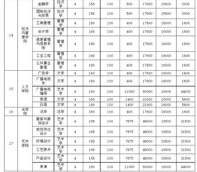2021年天津工業(yè)大學(xué)各專業(yè)學(xué)費 一年要多少錢
