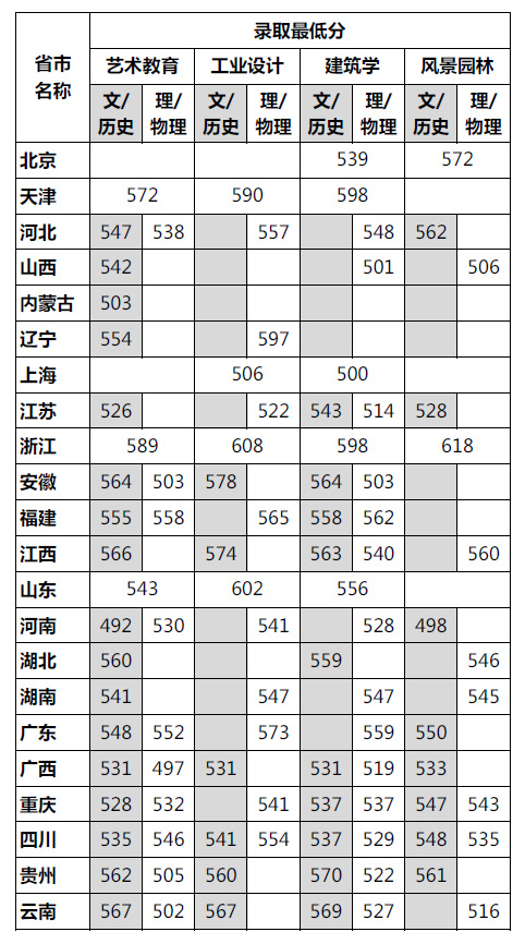 各?。ㄗ灾螀^(qū)、直轄市）普通本科錄取分?jǐn)?shù)線.jpg