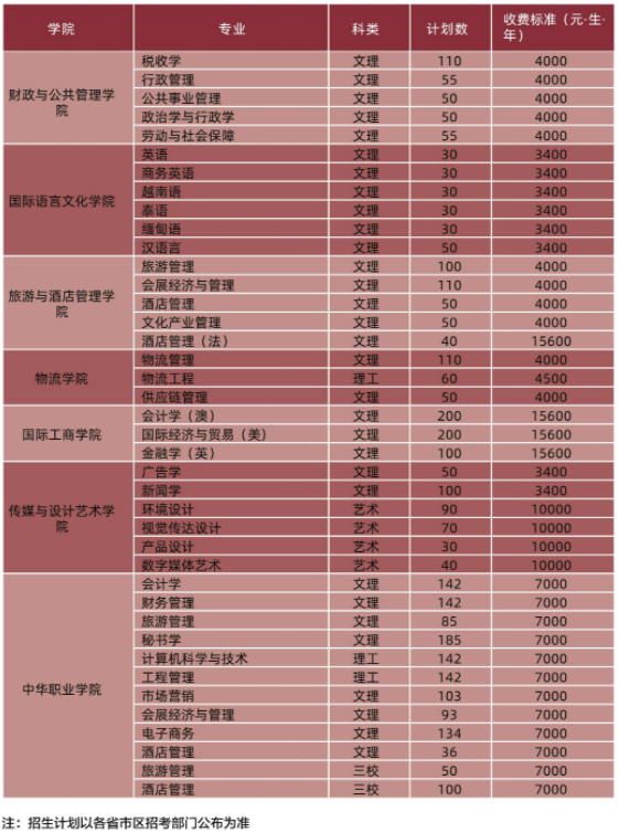 云南財經(jīng)大學(xué)2.png
