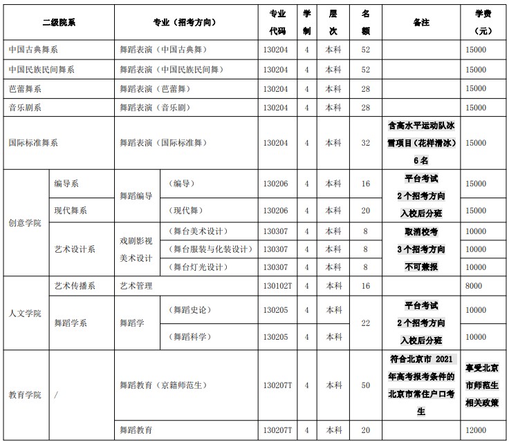 2021年北京舞蹈學(xué)院學(xué)費(fèi)是多少 各專(zhuān)業(yè)收費(fèi)標(biāo)準(zhǔn).jpg