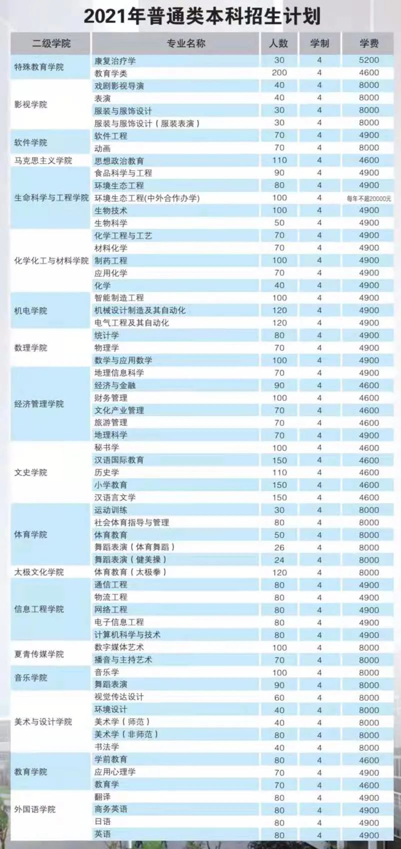 2021年邯鄲學(xué)院學(xué)費是多少 各專業(yè)收費標(biāo)準(zhǔn).jpg