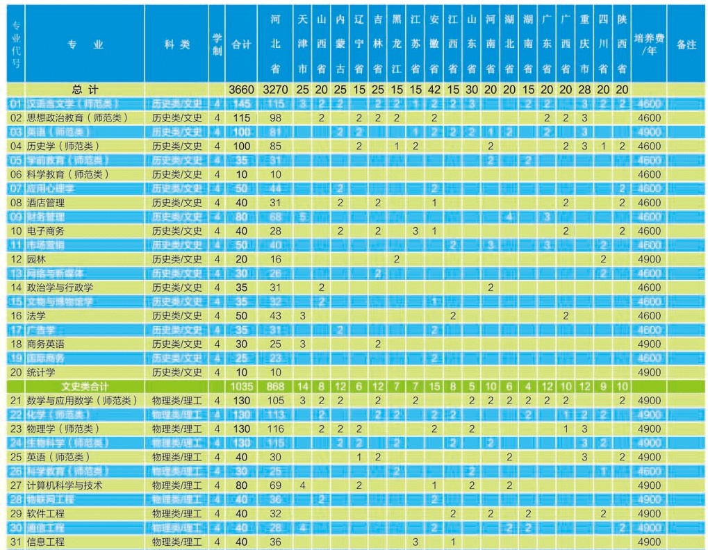 2021年滄州師范學院學費是多少 各專業(yè)收費標準.jpg