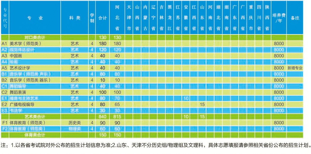 2021年滄州師范學院學費是多少 各專業(yè)收費標準3.jpg