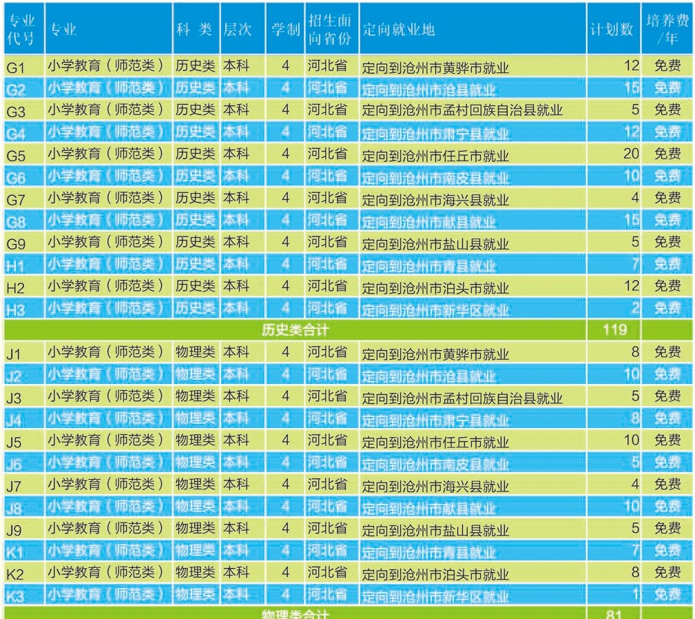 2021年滄州師范學院學費是多少 各專業(yè)收費標準4.jpg