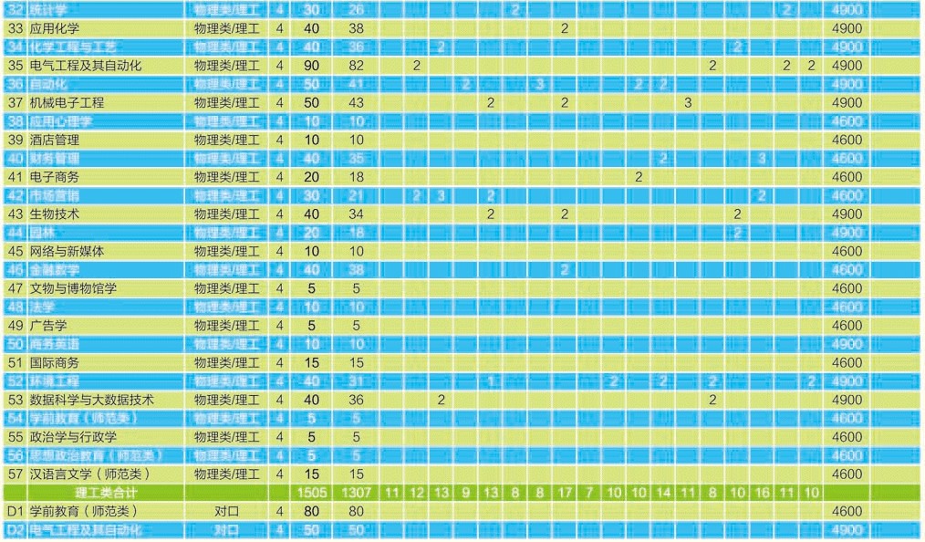 2021年滄州師范學院學費是多少 各專業(yè)收費標準2.jpg