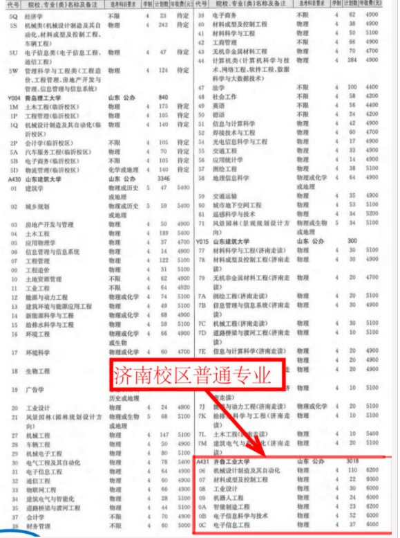 齊魯工業(yè)大學(xué)學(xué)費(fèi)標(biāo)準(zhǔn)