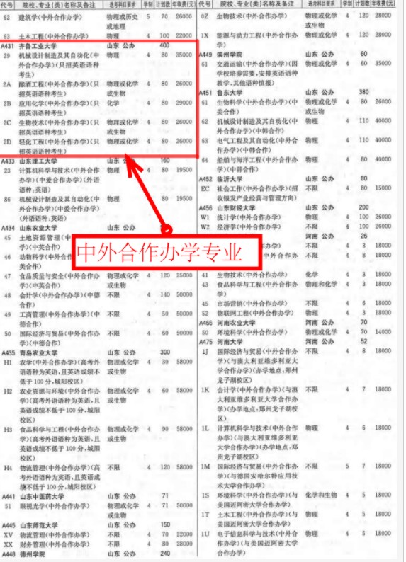 齊魯工業(yè)大學(xué)學(xué)費(fèi)標(biāo)準(zhǔn)